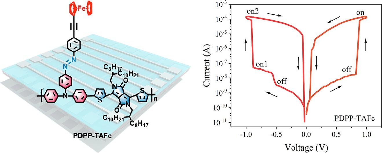 1s20S1385894724095688ga1lrg