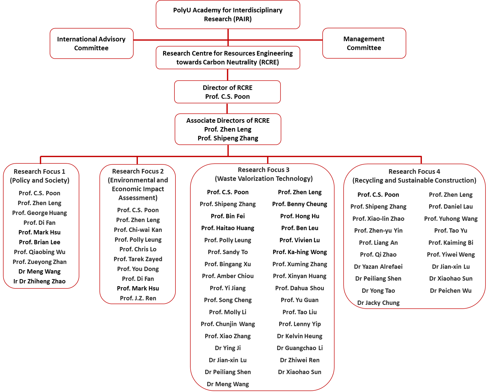 Organization Structure_Jul2025
