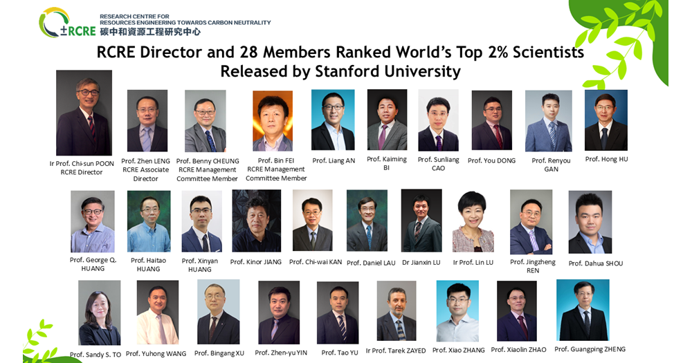 World Top 2 Scientists 2025