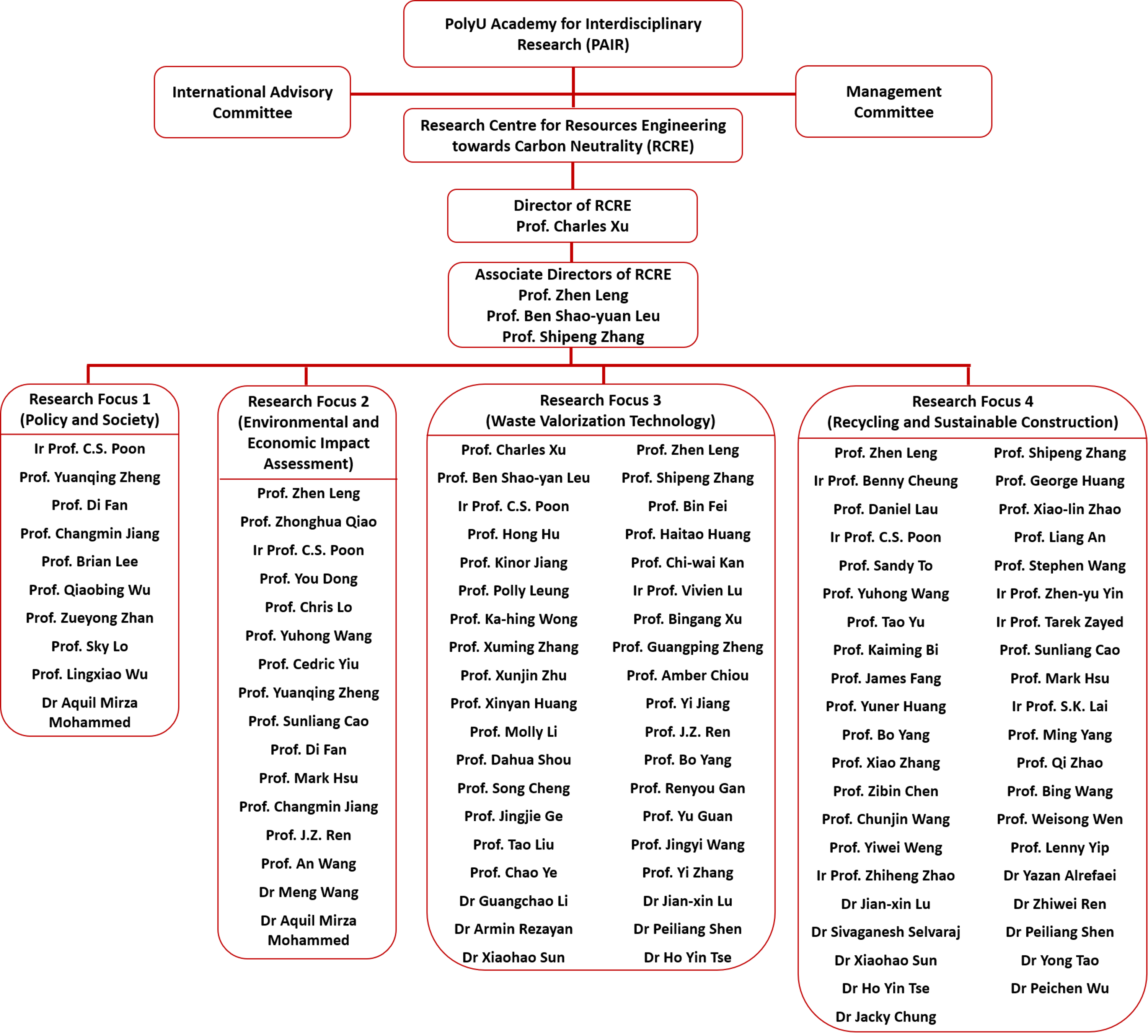 Organization Structure_05Oct2026