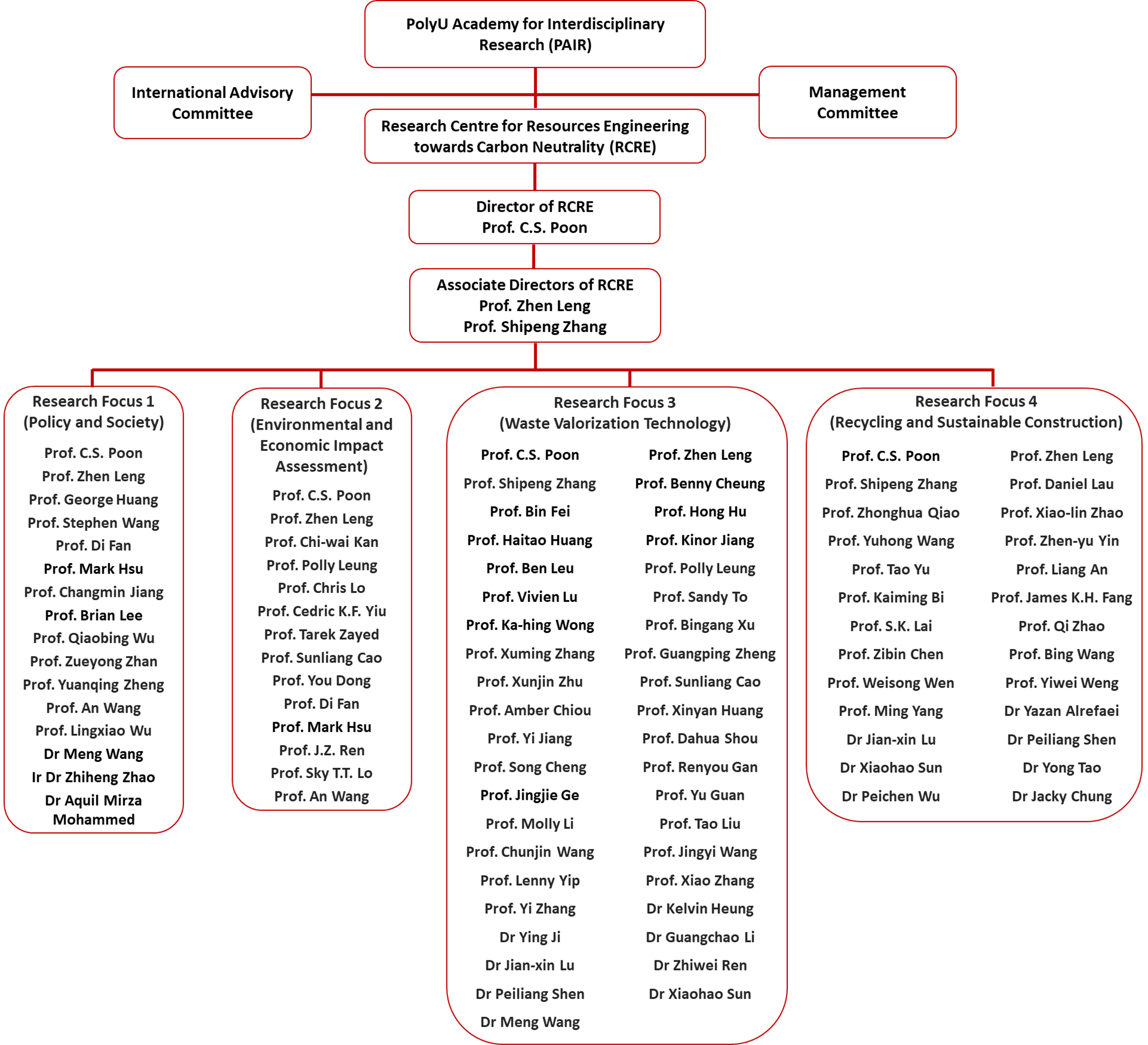 Organization Structure_06Aug2025