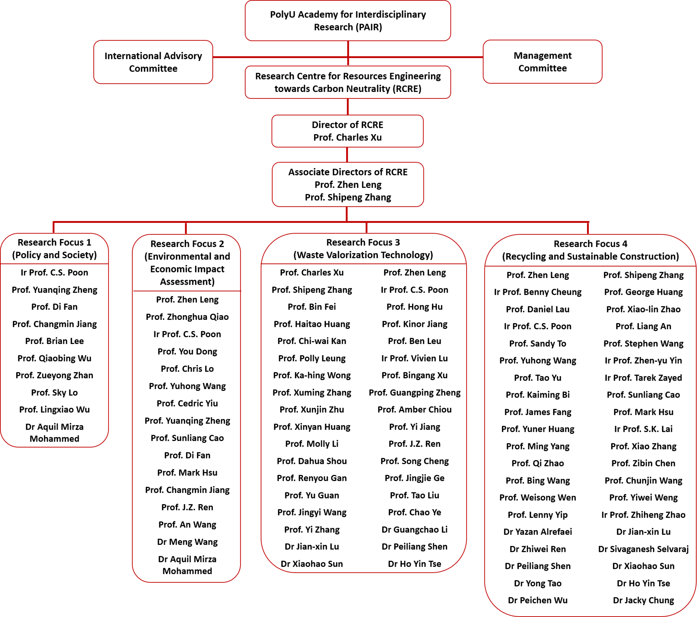 Organization Structure_20Jul2026