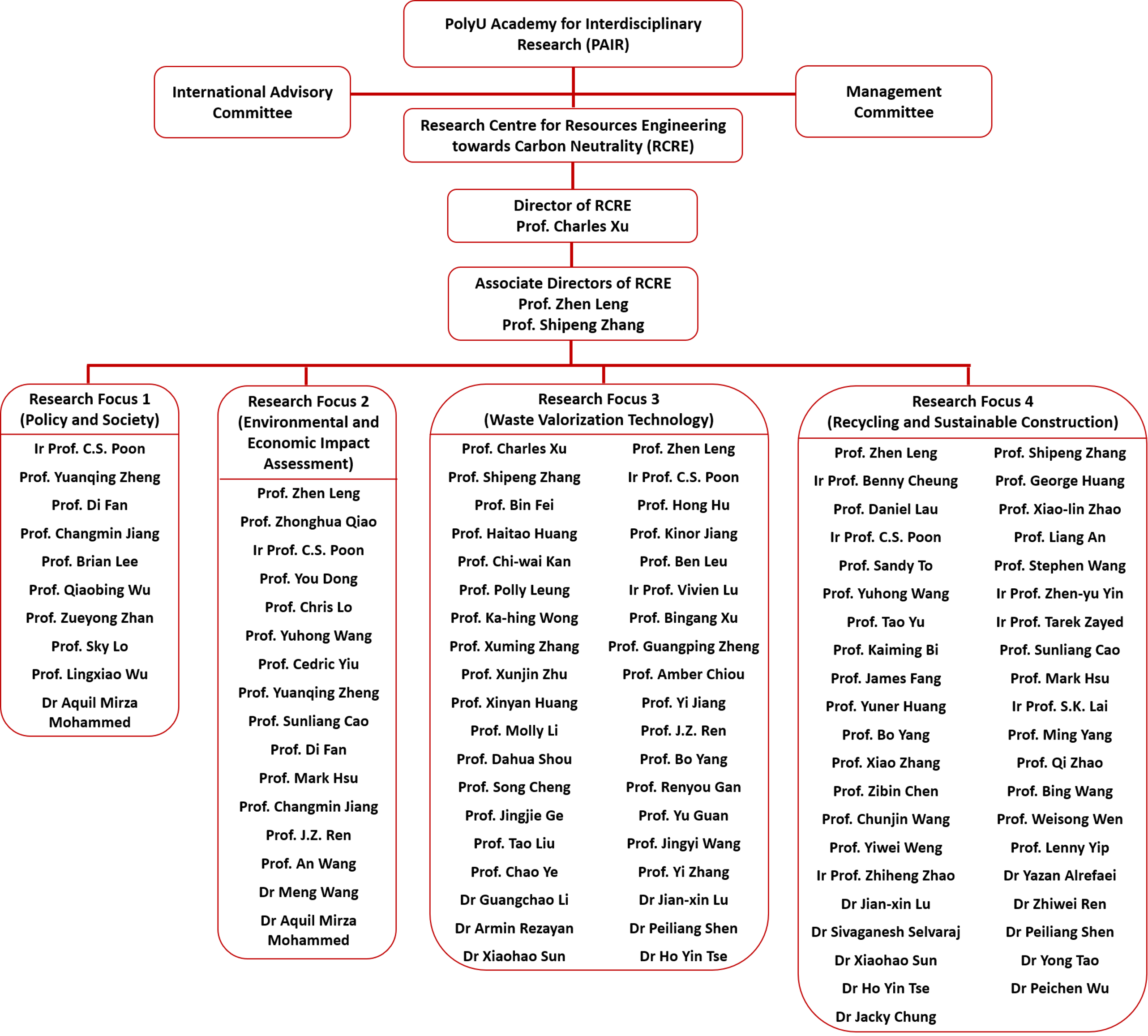 Organization Structure_24Aug2026
