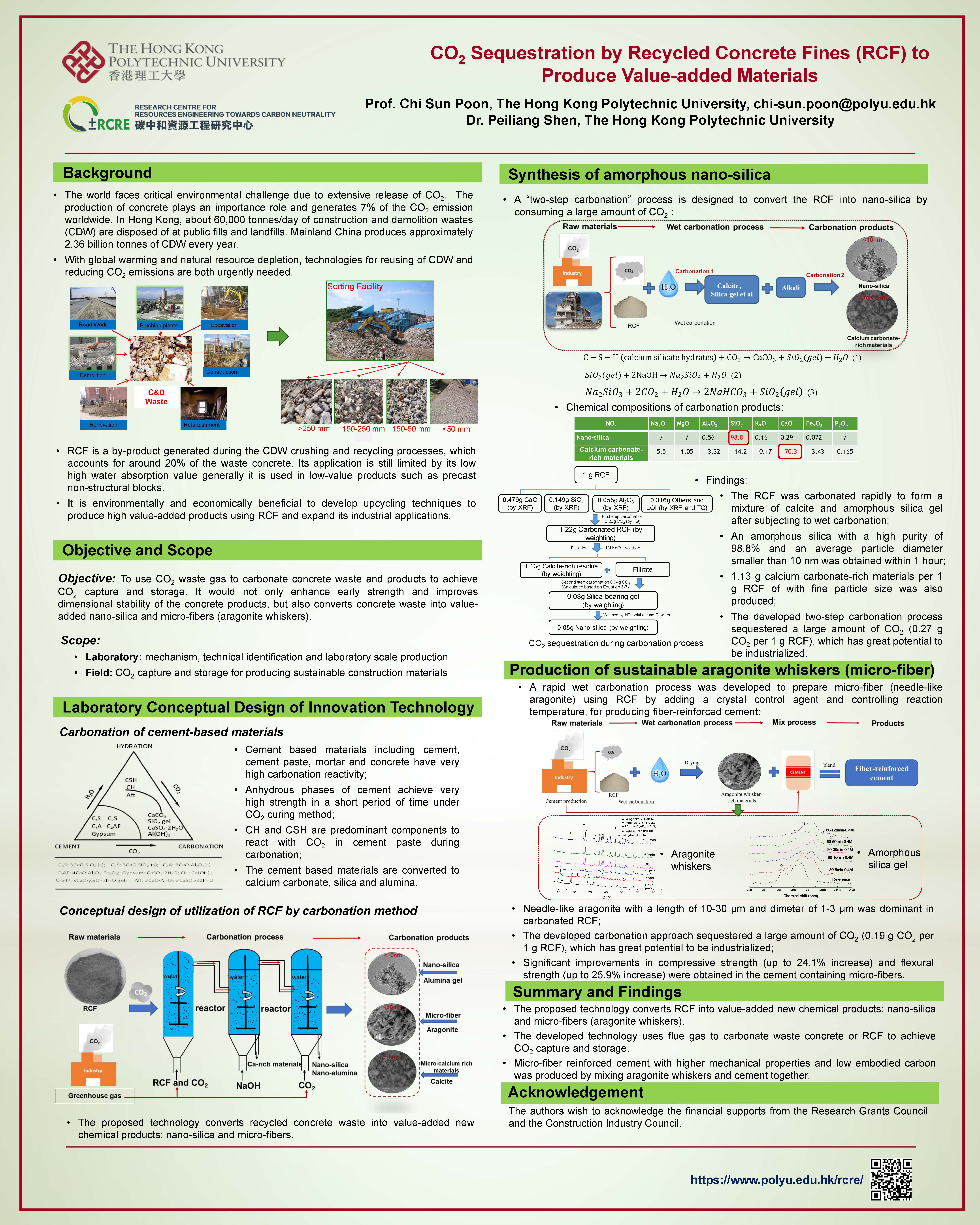 RCRE Poster Prof Poon2