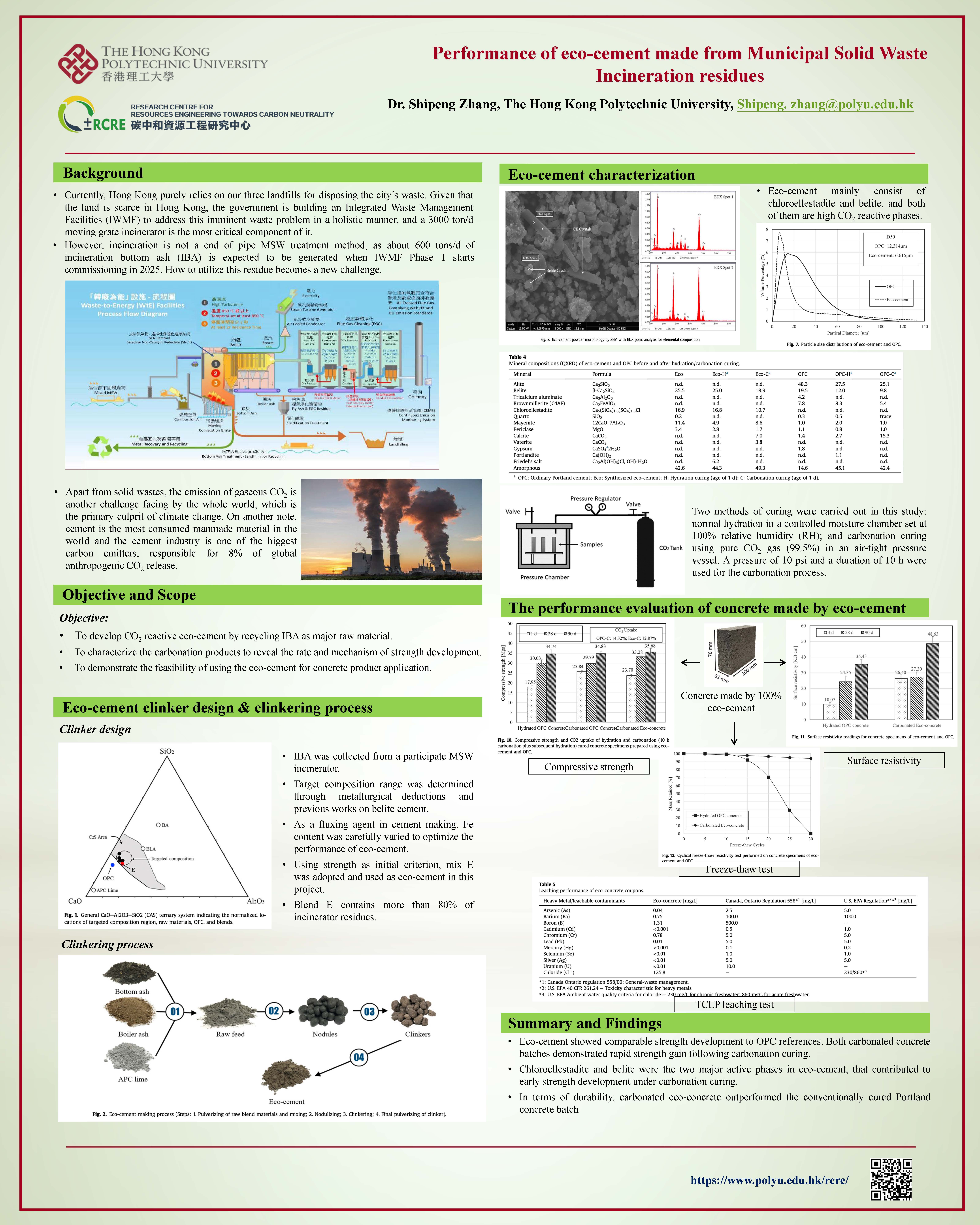 RCRE Poster Shipeng Zhang