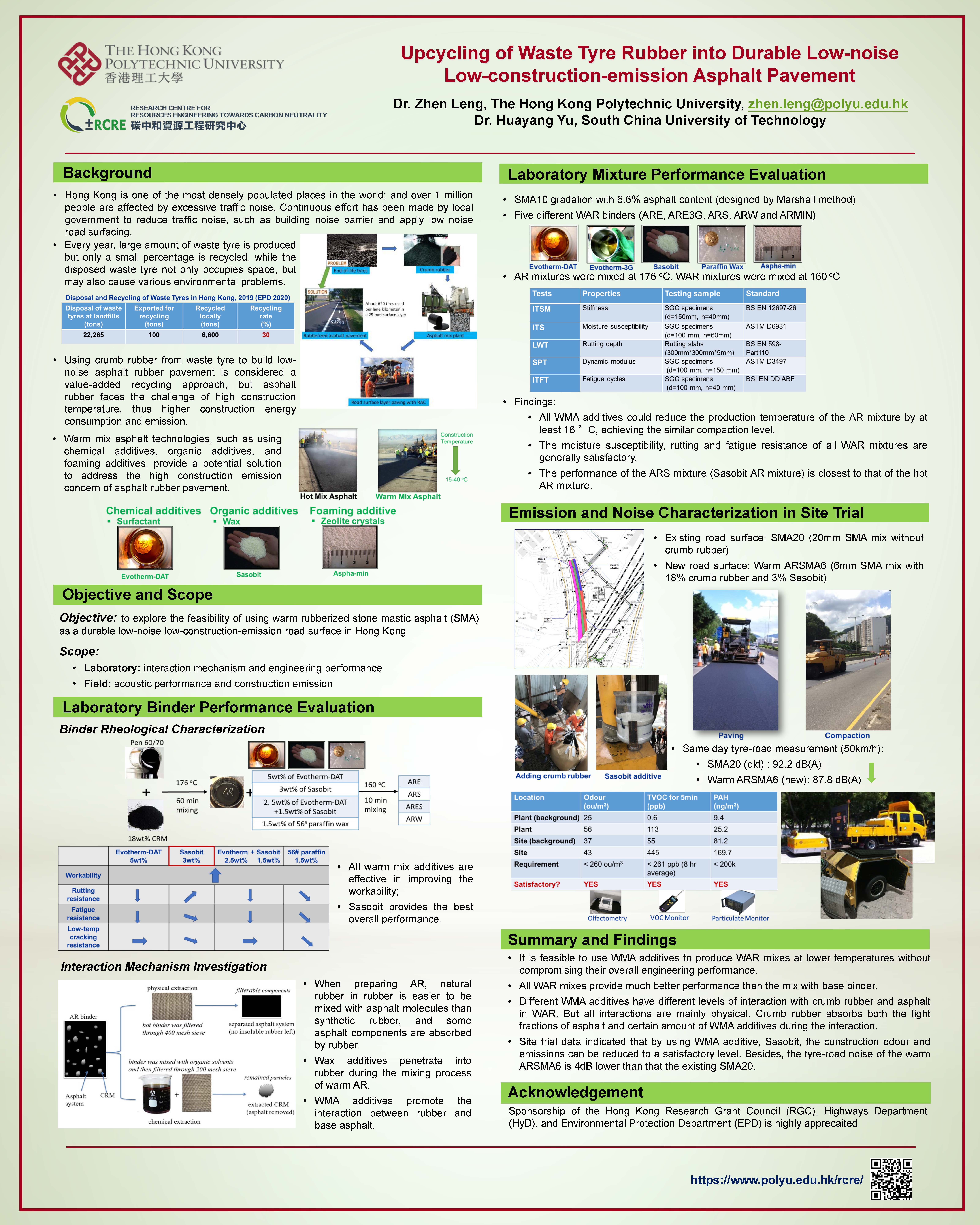 RCRE Poster Zhen Leng