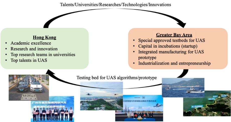 Potential Value Graph