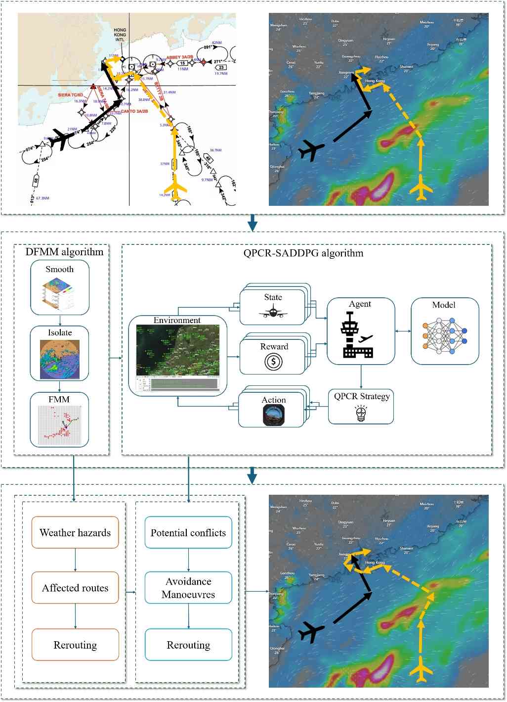 Research illustration: Priority-driven Reinforcement Learning for Multi-aircraft Trajectory Optimisation under Dynamic Weather Hazards.