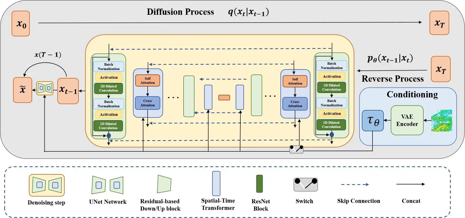 Research illustration: AirTraj-Diff: Generating Air Trajectory with Conditional Diffusion Probabilistic Model.
