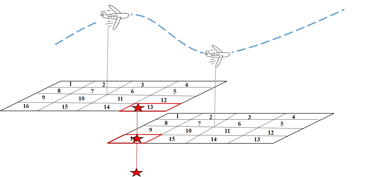 Research illustration: An Attention-Based Convolutional Network Framework for Detection and Localization of GNSS Interference Sources.