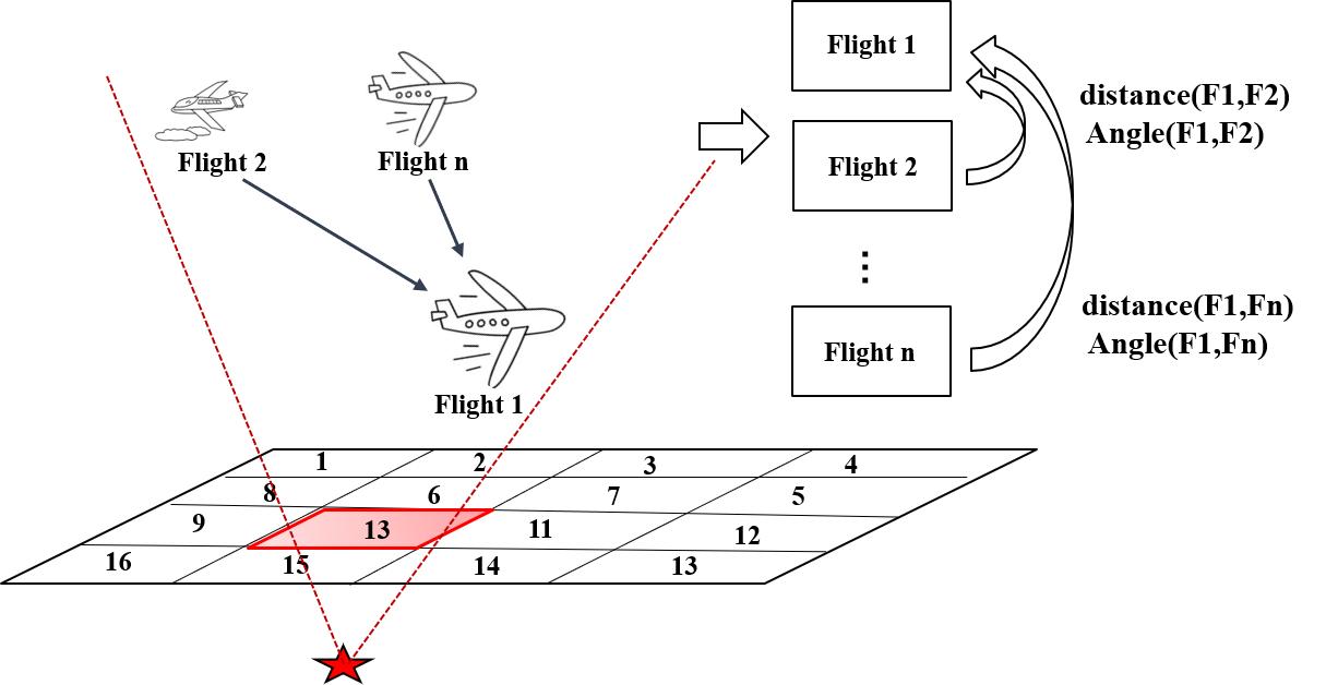 Research illustration: An Attention-Based Convolutional Network Framework for Detection and Localization of GNSS Interference Sources.