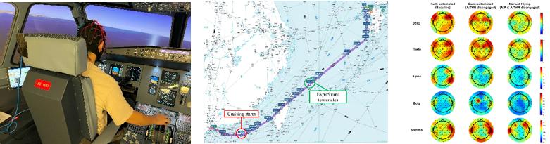 Research illustration: Enhancing pilot-autopilot collaboration in cruising operations through task allocation: A psychophysiological approach.