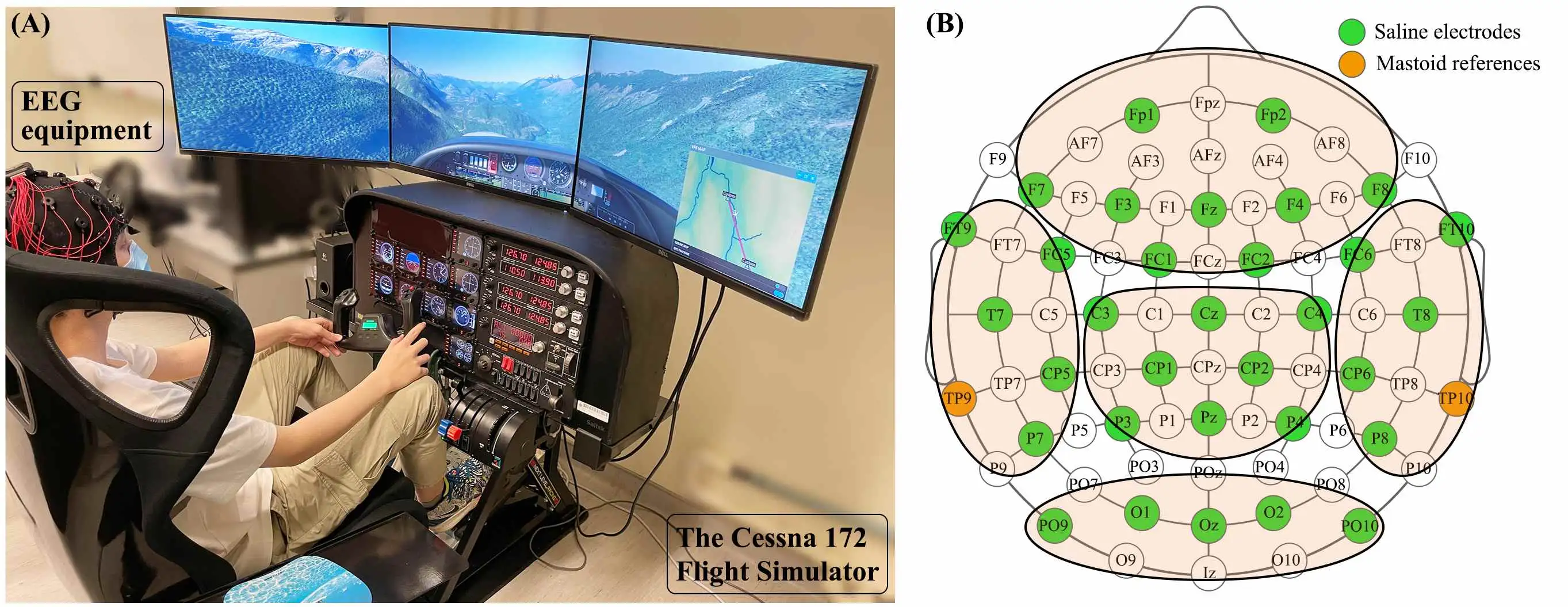 Research illustration: Securing air transportation safety through identifying pilot’s risky VFR flying behaviours: An EEG-based neurophysiological modelling using machine learning algorithms.