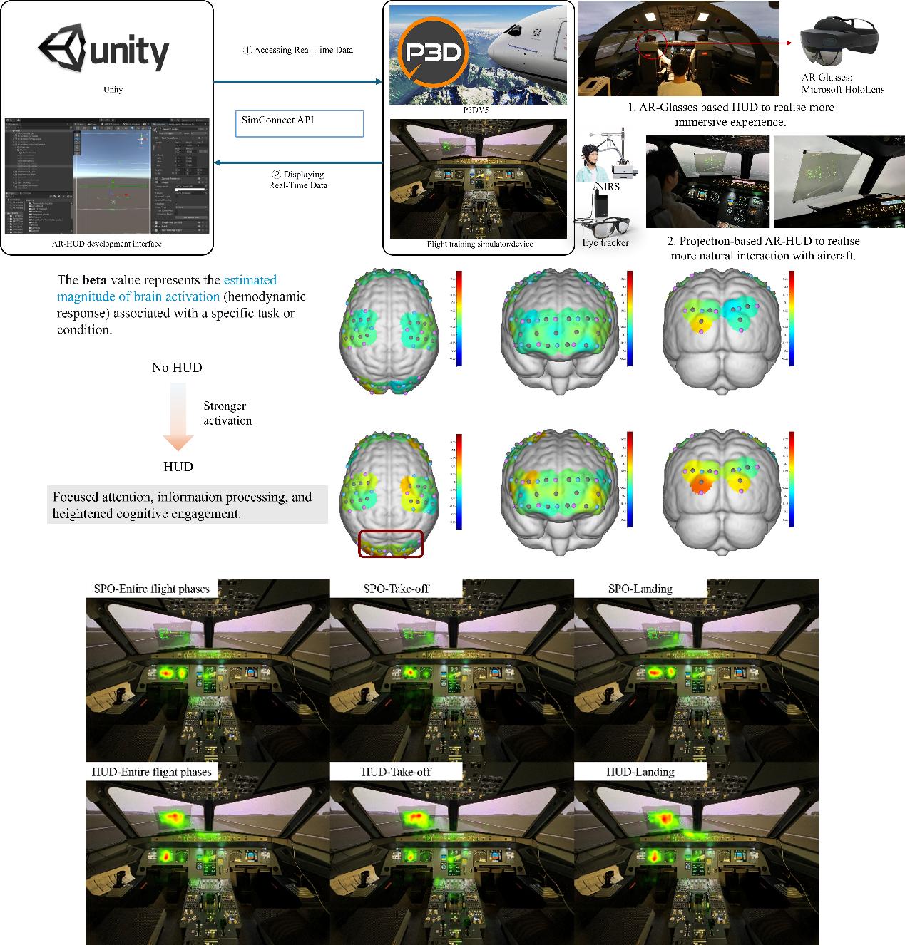 Research illustration: Exploring the Human-Centric Interaction Paradigm: Augmented Reality-Assisted Head-Up Display Design for Collaborative Human-Machine Interface in Cockpit.
