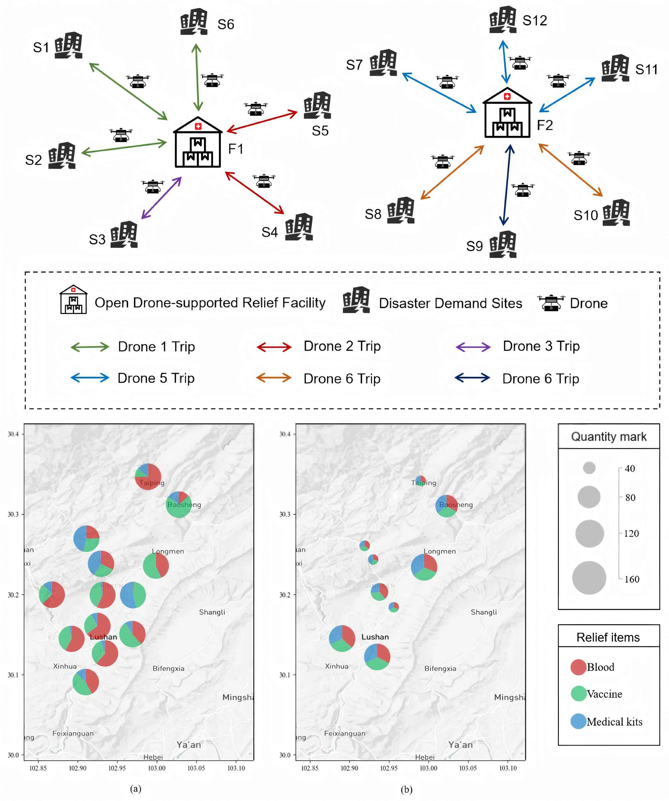Research illustration: Drone-supported relief facility location problem under demand uncertainty.