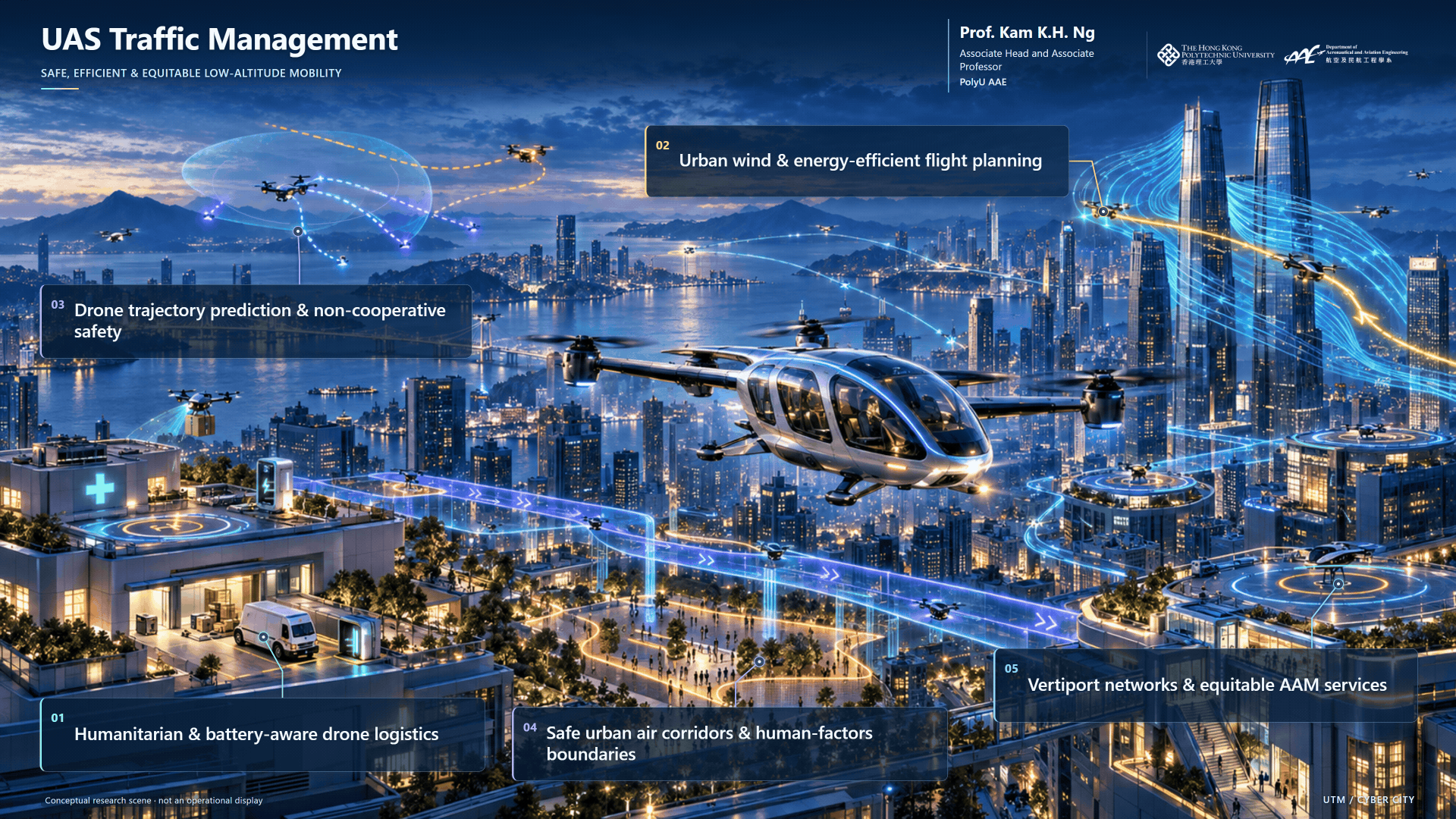 UAS & future air mobility — overview illustration