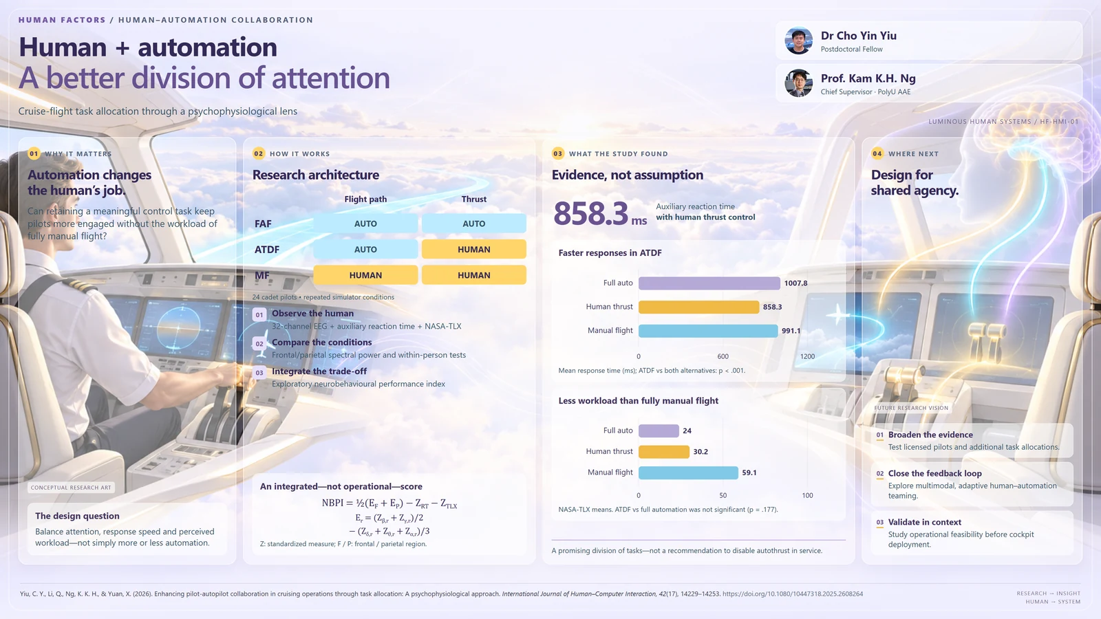 Research poster: Enhancing Pilot-Autopilot Collaboration in Cruising Operations Through Task Allocation: A Psychophysiological Approach