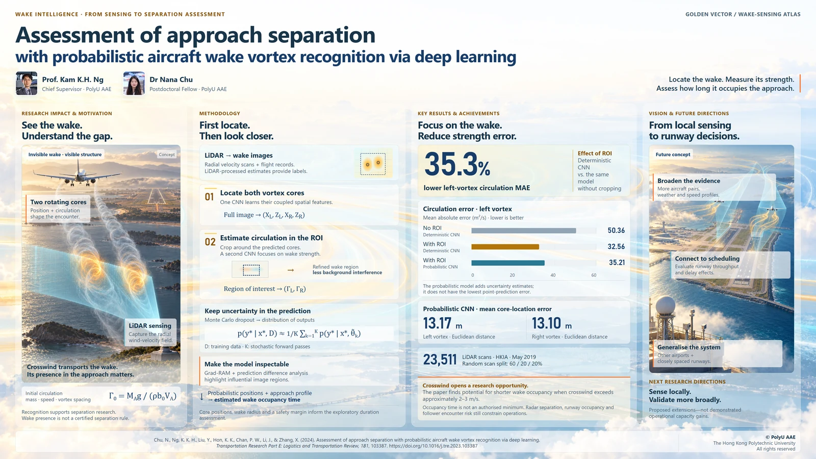 Research poster: Assessment of approach separation with probabilistic aircraft wake vortex recognition via deep learning