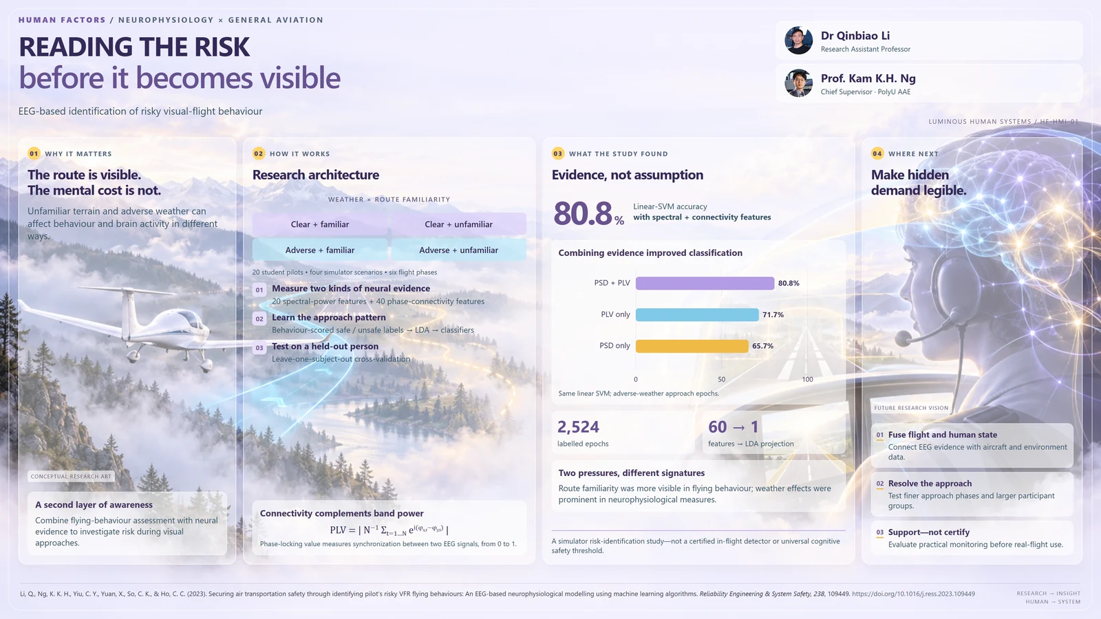 Research poster: Securing air transportation safety through identifying pilot's risky VFR flying behaviours: An EEG-based neurophysiological modelling using machine learning algorithms