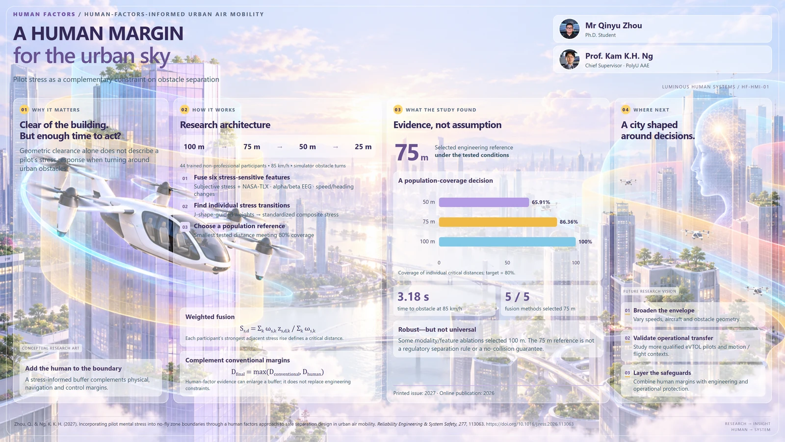 Research poster: Incorporating pilot mental stress into no-fly zone boundaries through a human factors approach to safe separation design in urban air mobility