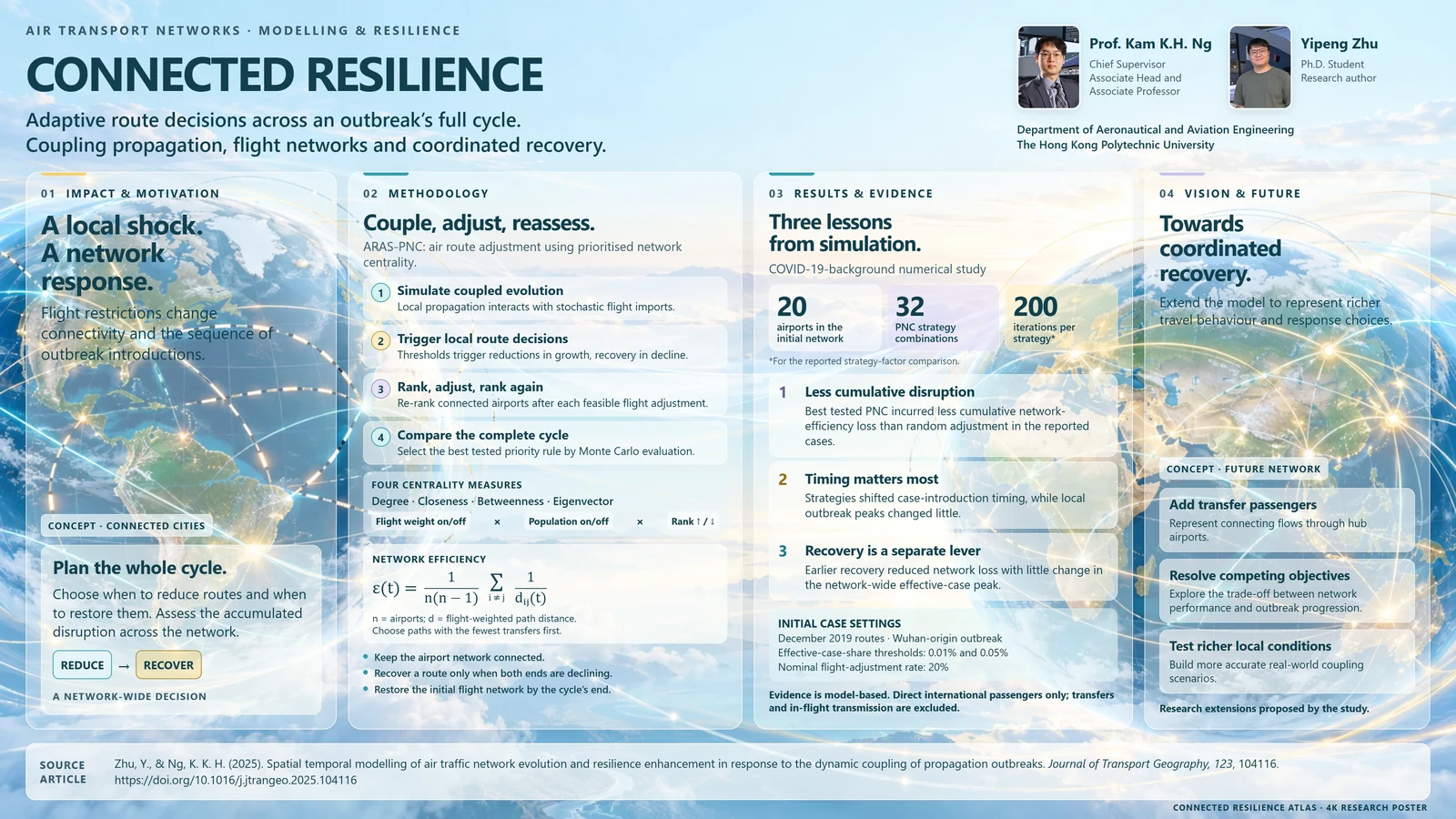 Research poster: Spatial temporal modelling of air traffic network evolution and resilience enhancement in response to the dynamic coupling of propagation outbreaks