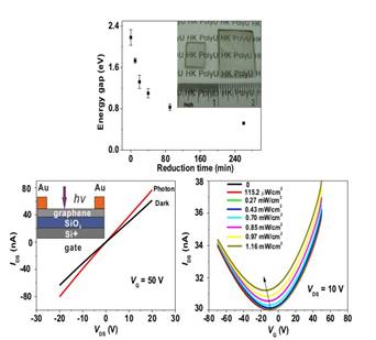 graphene phototransistor