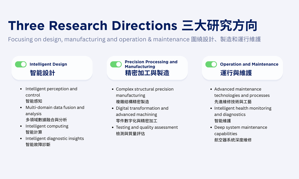 Research Directions