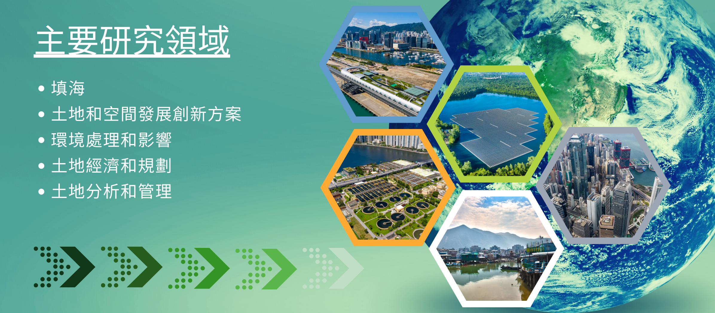 本研究院的五個主要研究領域形成了一個全面而連貫的土地和空間發展研究計劃