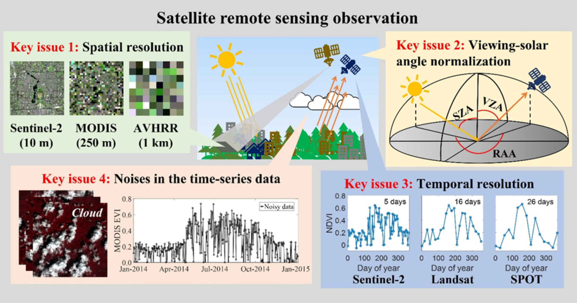 20221003 - Dr Xiaolin ZHU