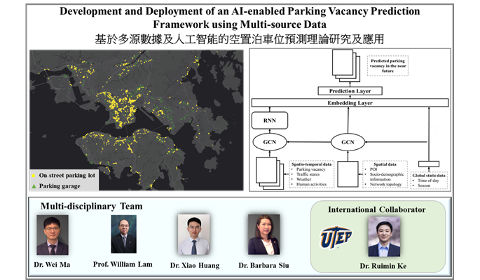 AI-enabled Parking Vacancy Prediction Framework using Multi-source Data