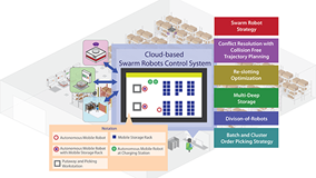 Artificial Intelligence Industrial Internet of Things based Robotic Warehouse Management System-min