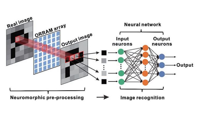 NEUROMORPHIC VISION SENSOR
