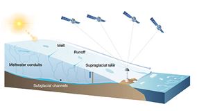 PolyU and international scientists utilise satellite Button