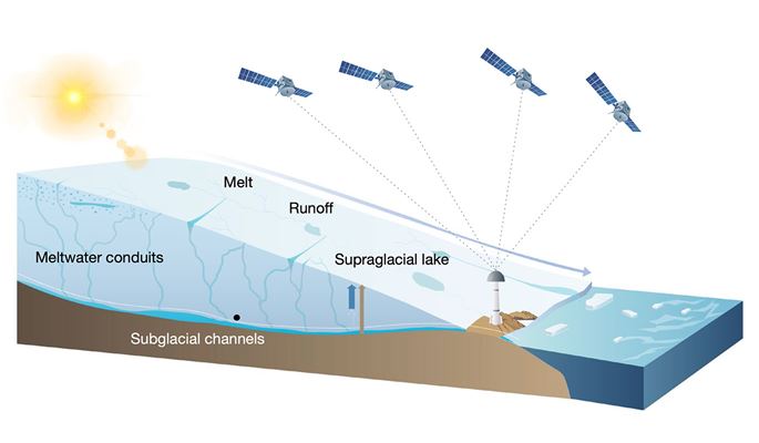 PolyU and international scientists utilise satellite Image
