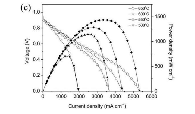 Energy-Conversion-through-Durable-Single-Chamber-Solid-Oxide-Fuel-Cell1