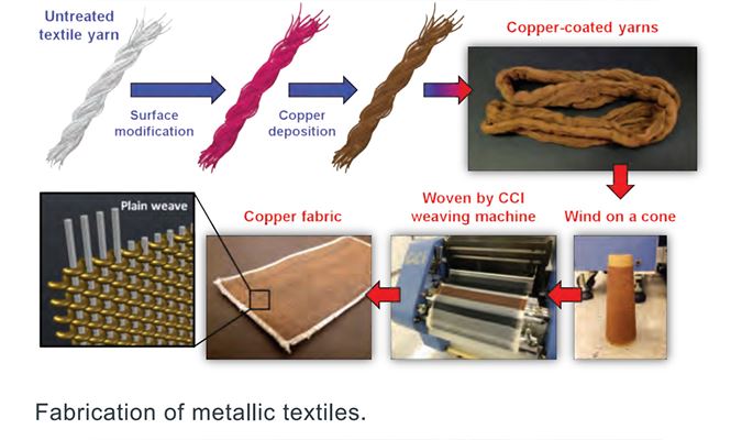 Flexible-and-Foldable-Lithium-ion-Battery