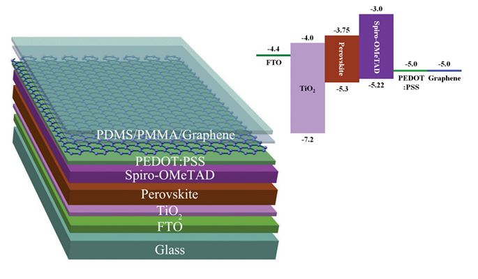 High-Efficient-Semitransparent-Perovskite-Solar-Cells