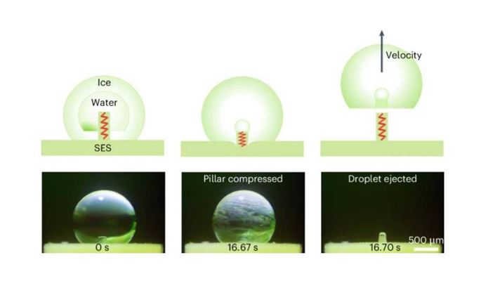 self-stimulated ejection of freezing droplets