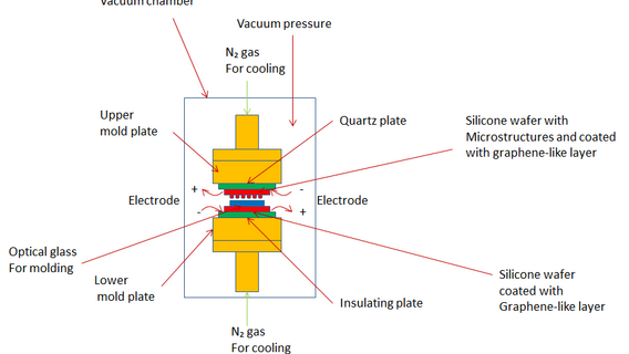 Coated Silicon Mold for Miniatur