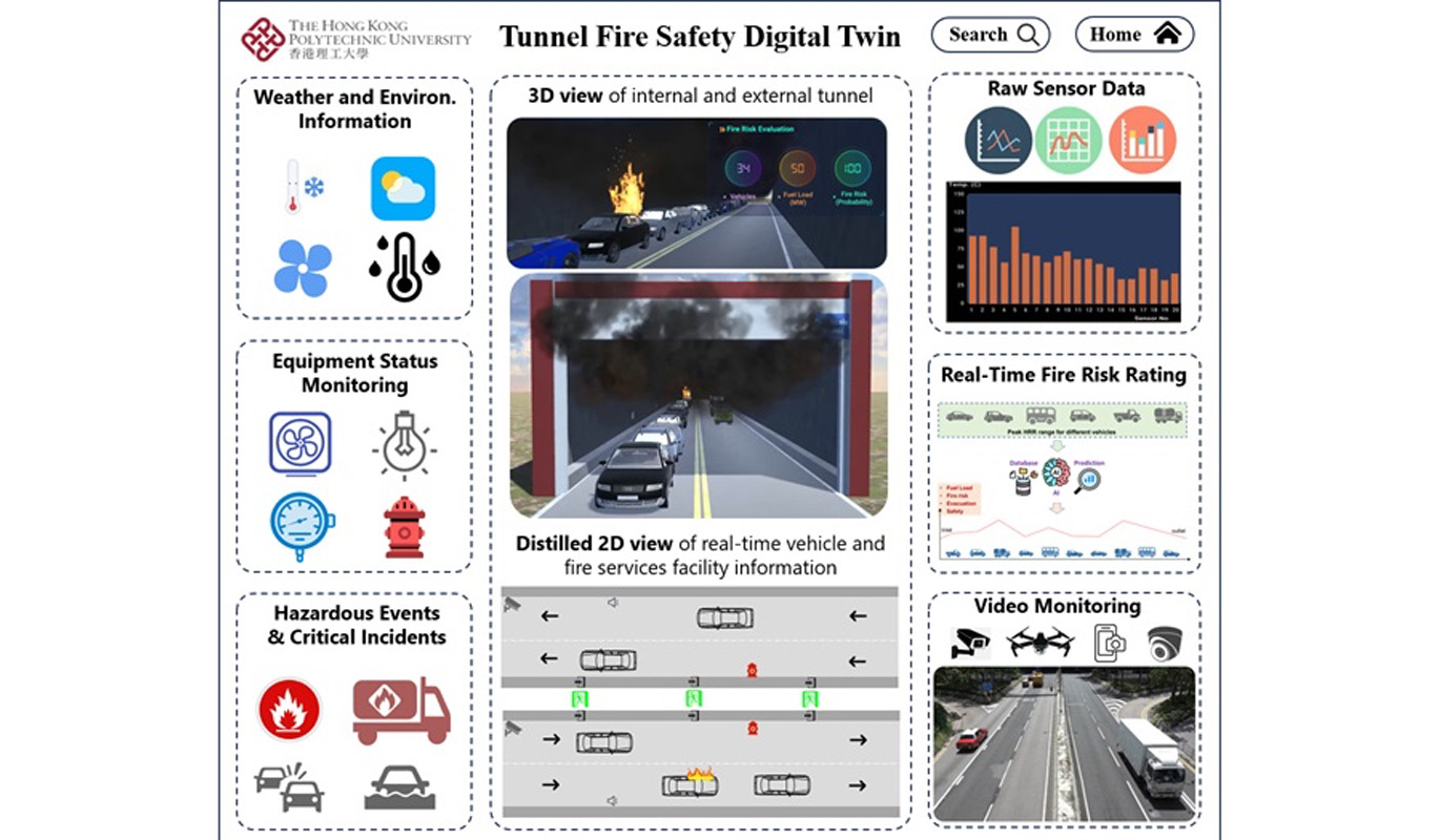 PolyU innovates firefighting technology with smart solutions to enhance urban resilience