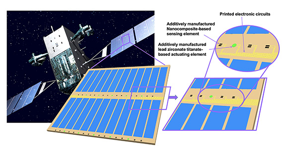 PolyU scholars innovative RD to reduce hypervelocity impact riskButton
