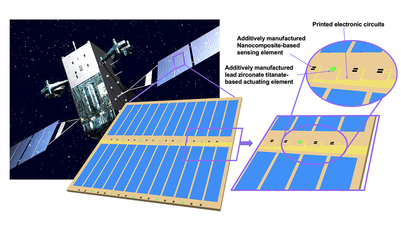 PolyU scholars innovative RD to reduce hypervelocity impact riskImage