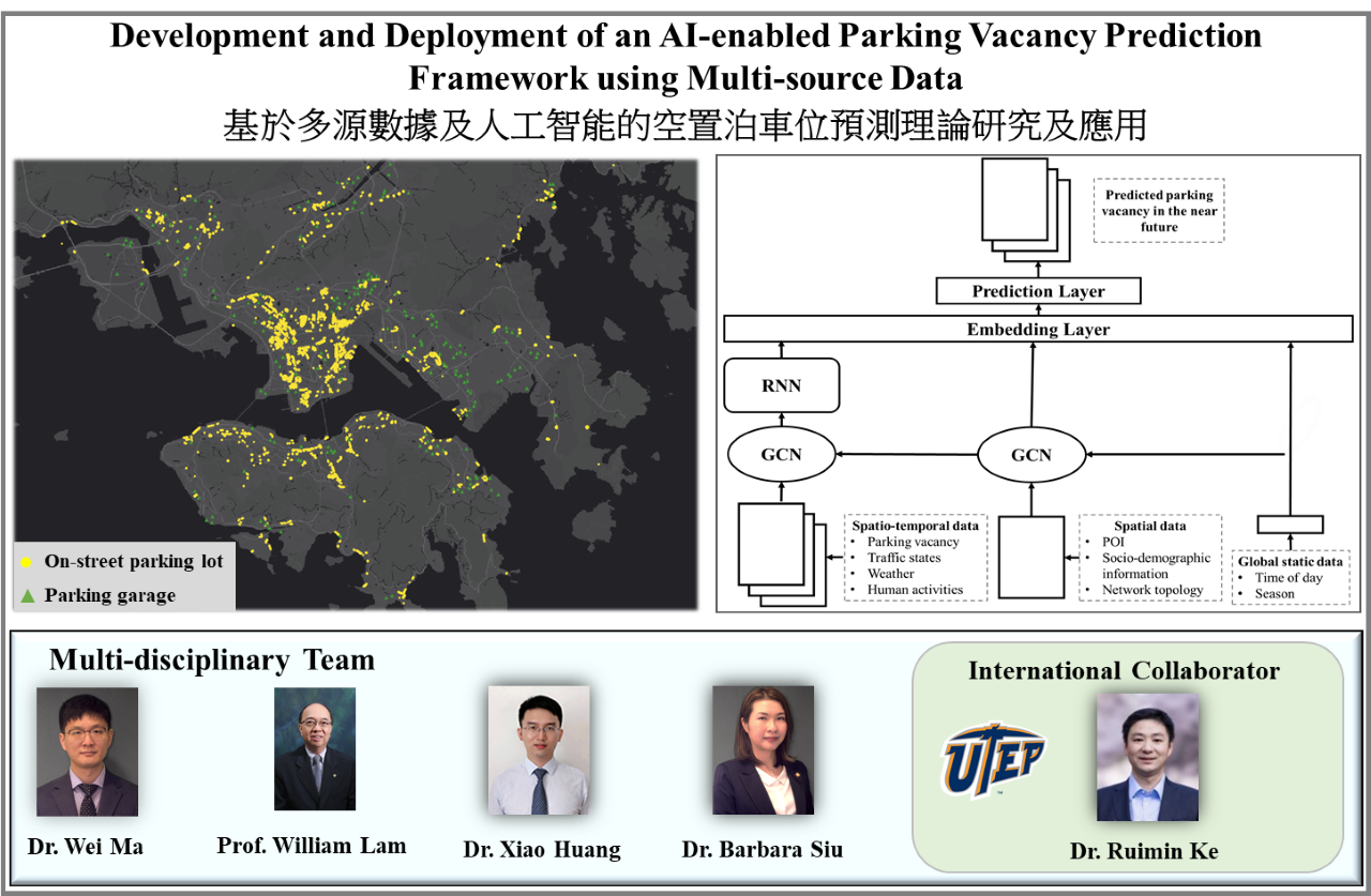 AI-enabled Parking Vacancy Prediction Framework using Multi-source Data