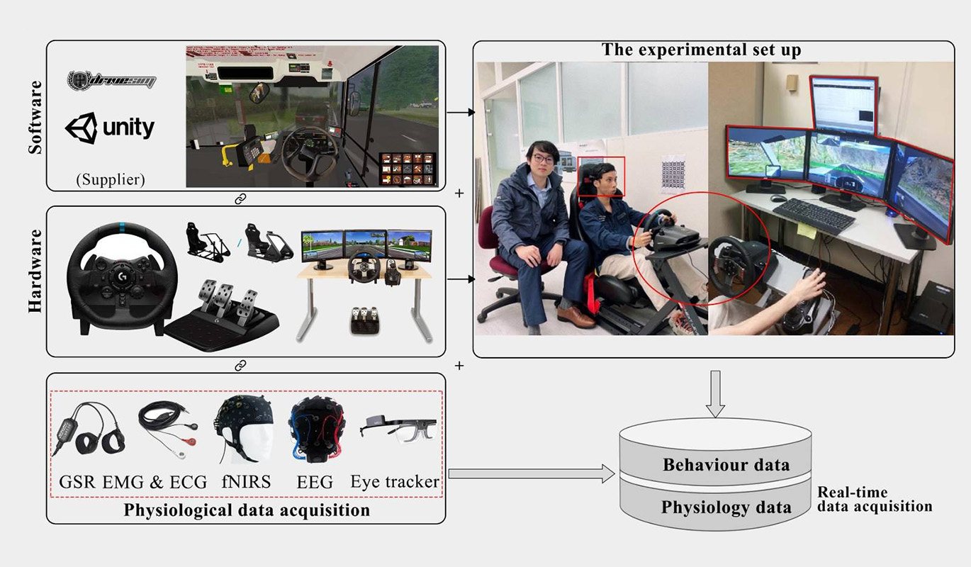 Investigation of an Online Data-driven Intelligent Automation Platform