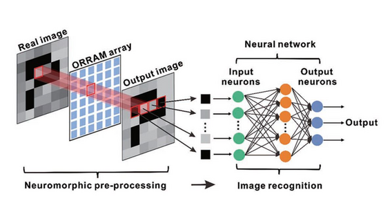 Neuromorphic Vision Sensor for I