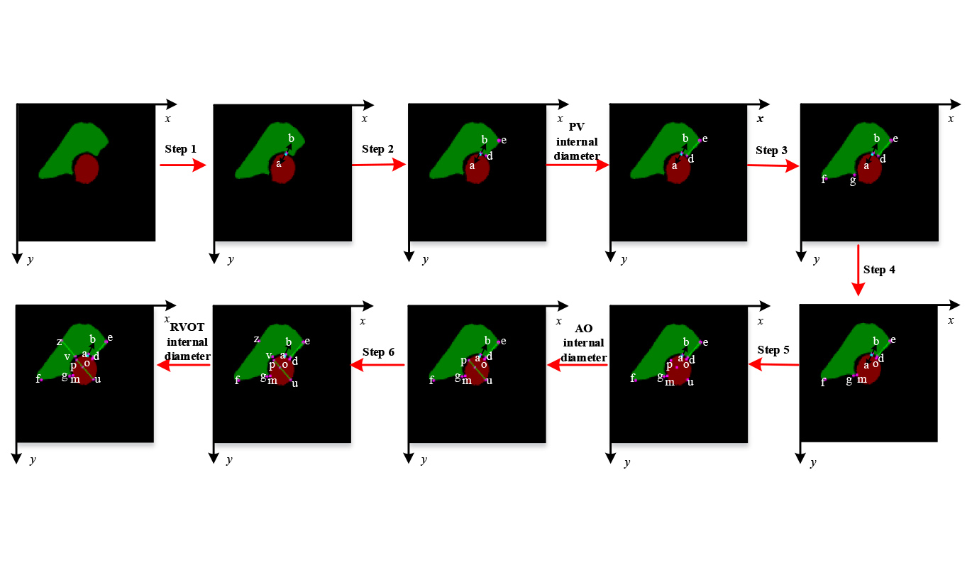 5_Novel AI-driven Diagnostics for Heart Diseases 2