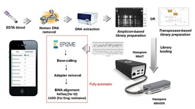 9_A portable nanopore sequencing-based assay for rapid diagnosis of bloodstream infection_btn