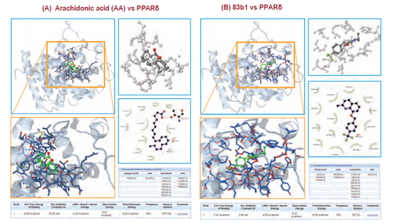 A Novel Drug helps Suppressing T