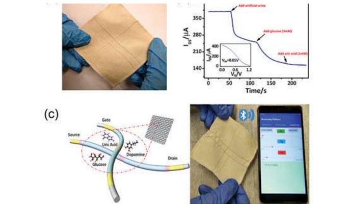Non-invasive-Glucose-Detection-Wearable-Sensor