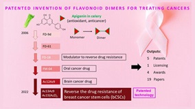Novel breast cancer treatment a novel small molecule_thumbnail